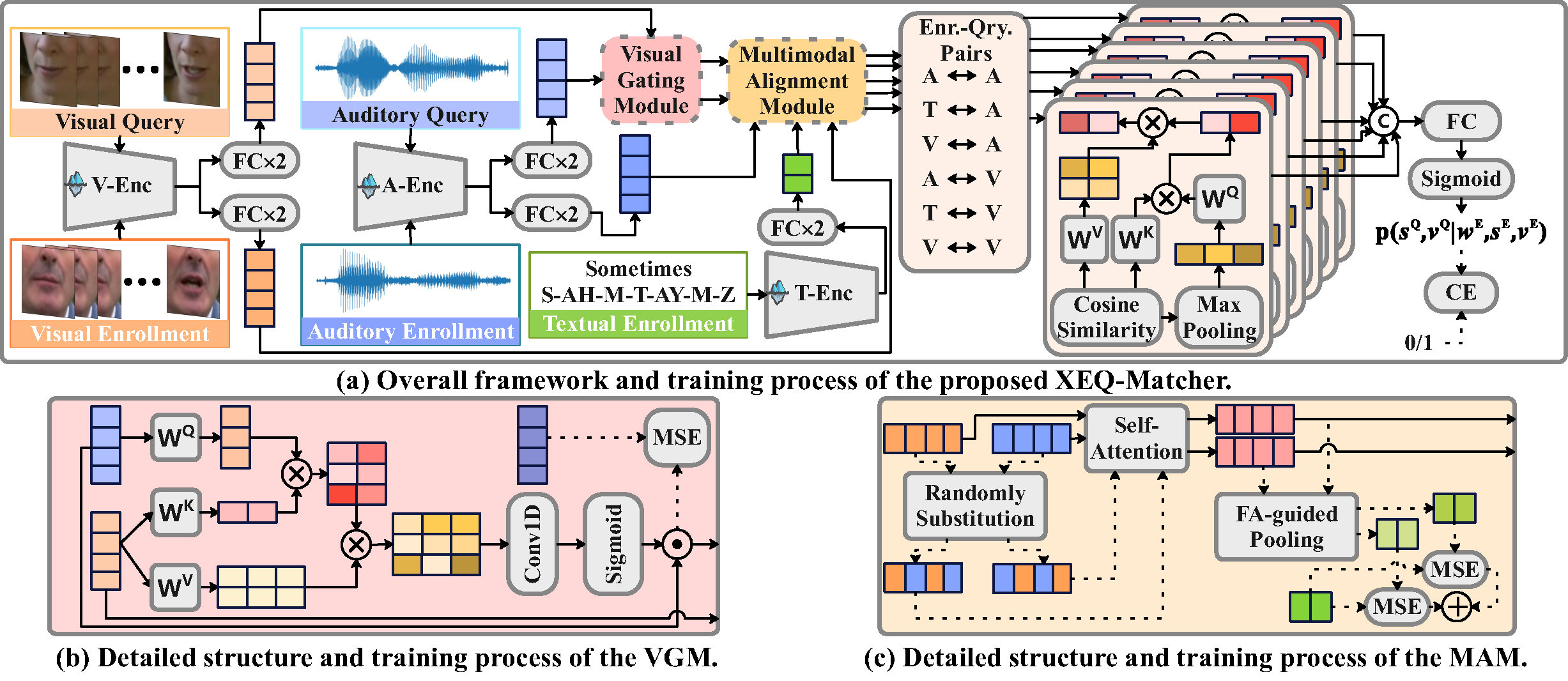 Overview of the MISP-QEKS baseline architecture.